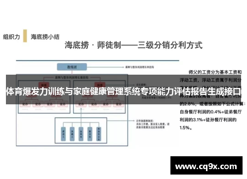 体育爆发力训练与家庭健康管理系统专项能力评估报告生成接口